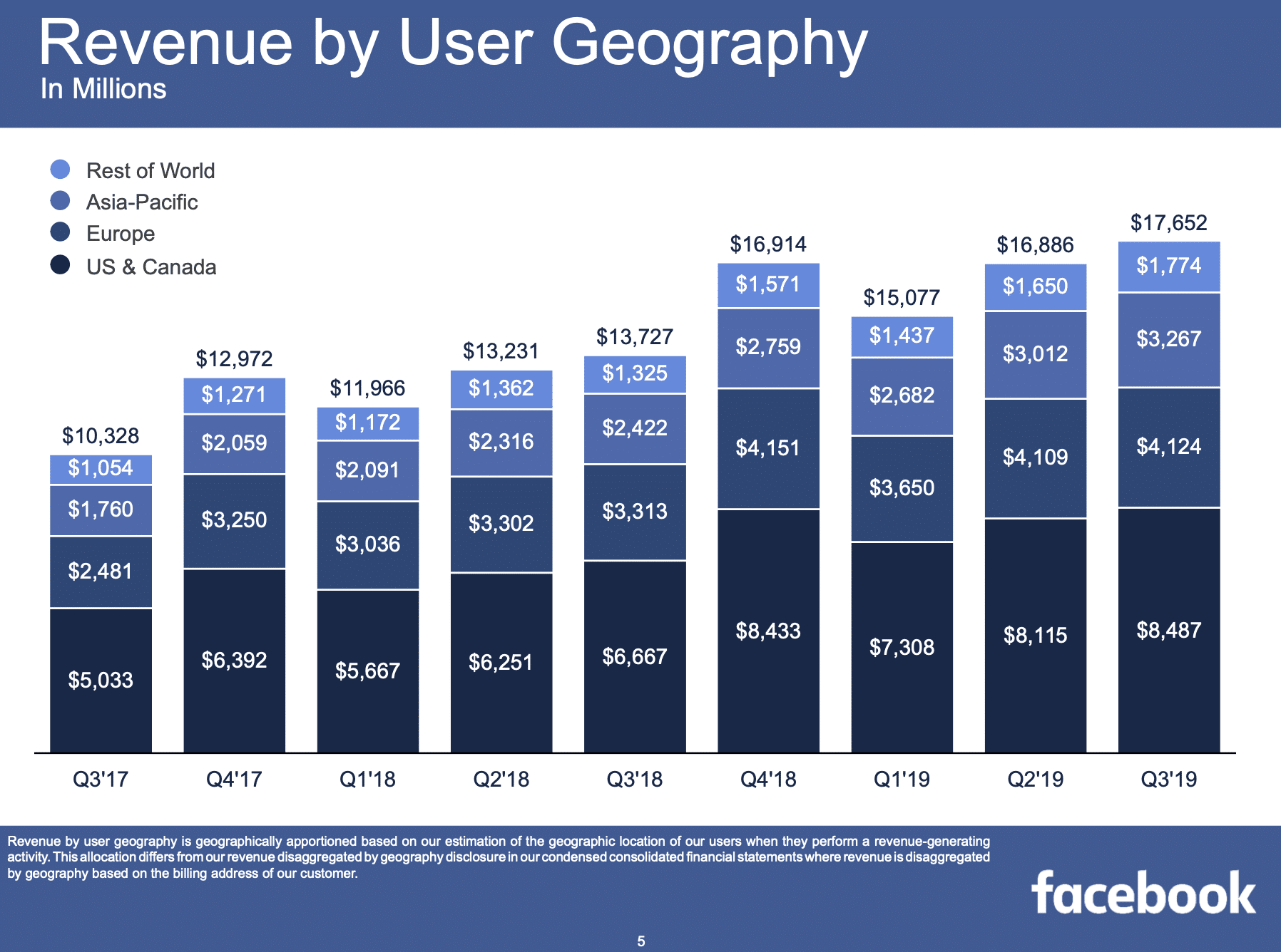 adguard facebook graph