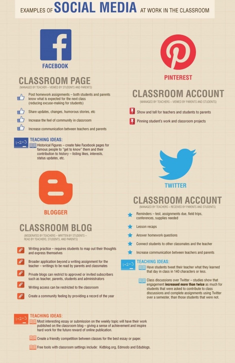 social media strategy for educational institutions