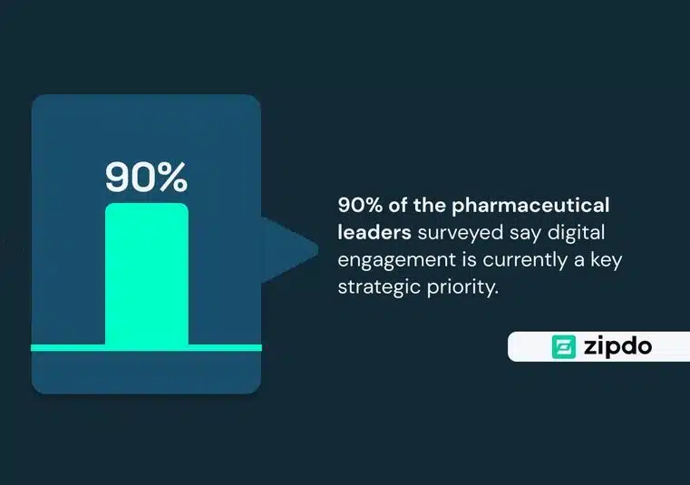 Expert’s Guide To Digital Marketing For Pharmaceutical Industry