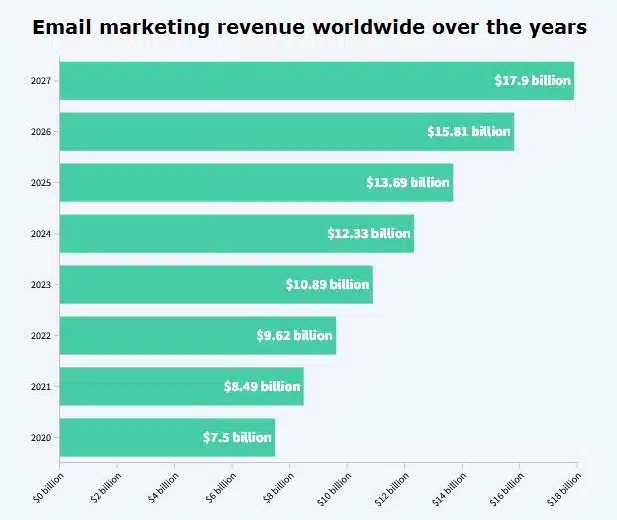 Expert’s Guide to Digital Marketing for Pharmaceutical Industry